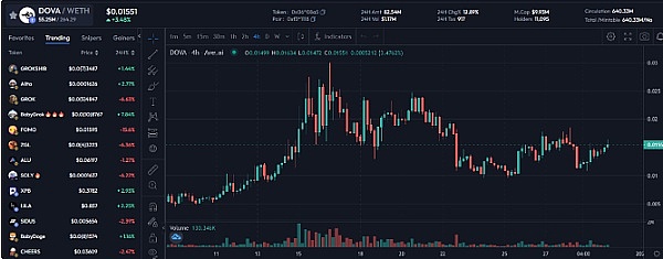 别做韭菜炮灰！跟着市场节奏走，暴富机会就在眼前