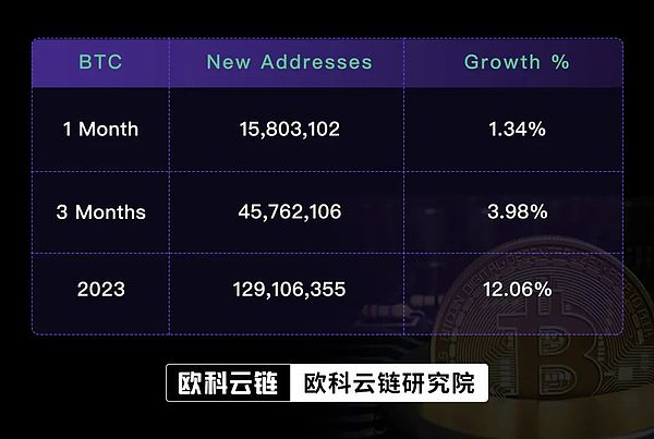 稳定币：一场正在改变世界金融格局的数字革命