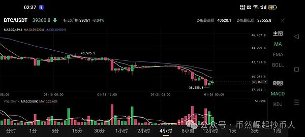当加密技术成为政治角力的牺牲品：行业何去何从？