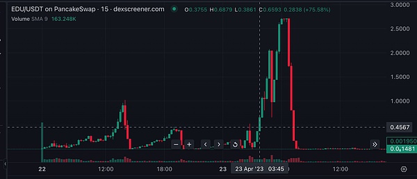 SEC的监管大棒：加密钱包会成为下一个受害者吗？