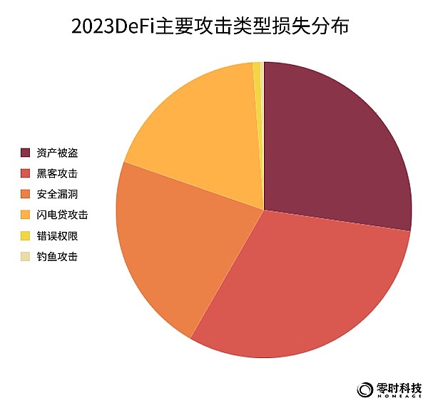 比特币市场再陷困局：26000美元防线告急？