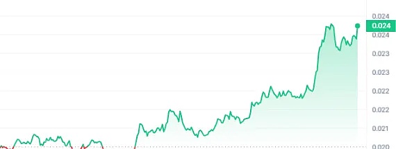 市场观察：加密寒冬渐褪，三大信号预示行业回暖