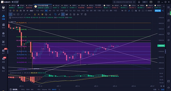 解密流动性质押代币：260亿美元背后的投资新宠