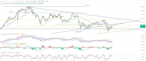 PEPE币10月行情预测：真能暴涨20%吗？