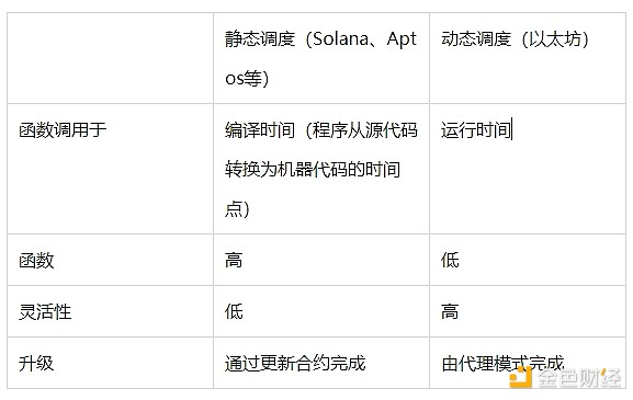 Titanium泰坦携手华尔街巨头，掀起亚太加密金融新浪潮