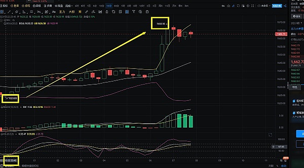 XRP销毁到底值不值得关注？业内老手的经验之谈