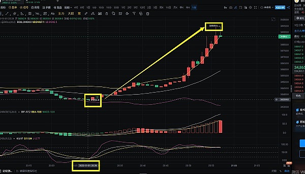 加密货币稀缺性：美丽神话背后的残酷现实