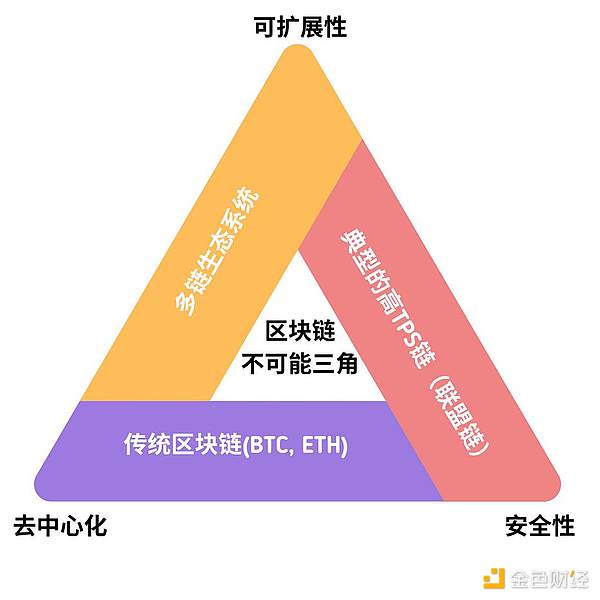 分析师视角：以太坊能否突破1800美元大关？