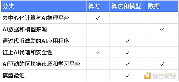 RWA赛道黑马POLYX：当Upbit遇上资产代币化的黄金时代