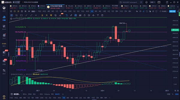 BTC多单又赚300点！这行情不来跟着吃肉太可惜了