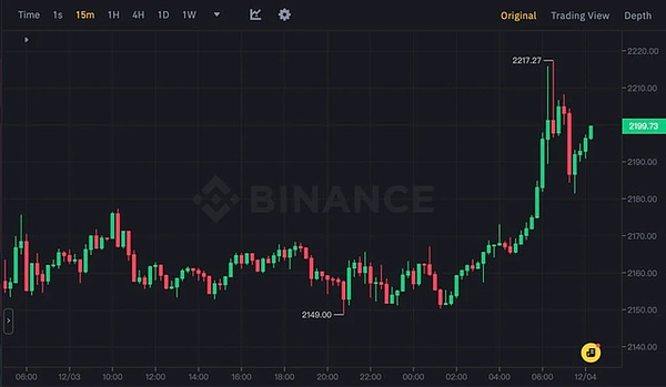 闪电网络狂飙1200%背后：比特币正在悄悄进化？