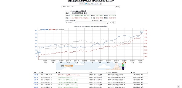 Paradigm：加密投资界的狙击手是如何炼成的