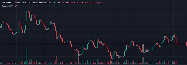 羊驼币(ALPACA)暴涨28%背后：DeFi新贵能否复制FIL辉煌？