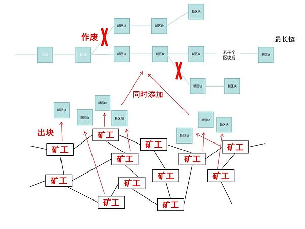 比特币冲击10万美元大关？OpenTele或将成为关键推手