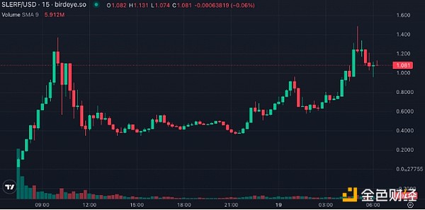 NFT的华丽蜕变：ERC6551如何让数字资产活起来