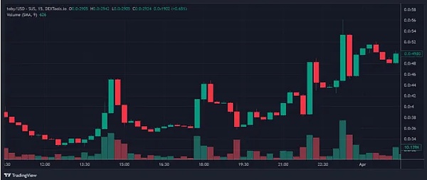 IPOR v2深度解析：DeFi世界里的利率革命的下一站