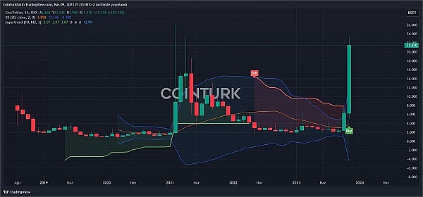 当区块链遇上AI：一场即将爆发的技术革命