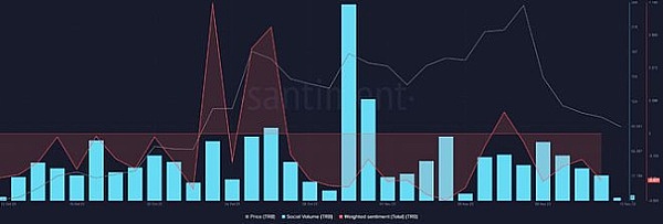 市场风向标：坎昆升级前的关键布局窗口期