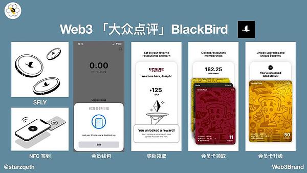 上海区块链周见闻录：在合规与创新之间踌躇前行的中国Web3
