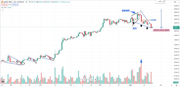 Web3游戏创业指南：在寒冬中寻找破局之道