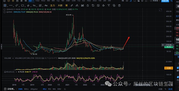 香港数字货币市场的破冰时刻：合规之路的思考与实践