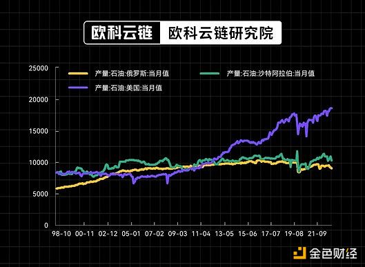 比特币见顶信号？5个不容错过的加密市场观察