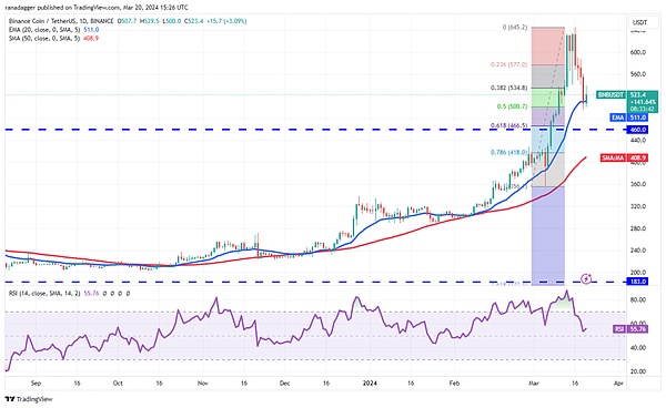比特币疯狂飙升！我跟会员一起狂赚300万