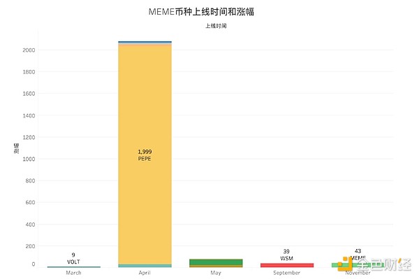 加密世界的三匹黑马：谁能笑到最后？