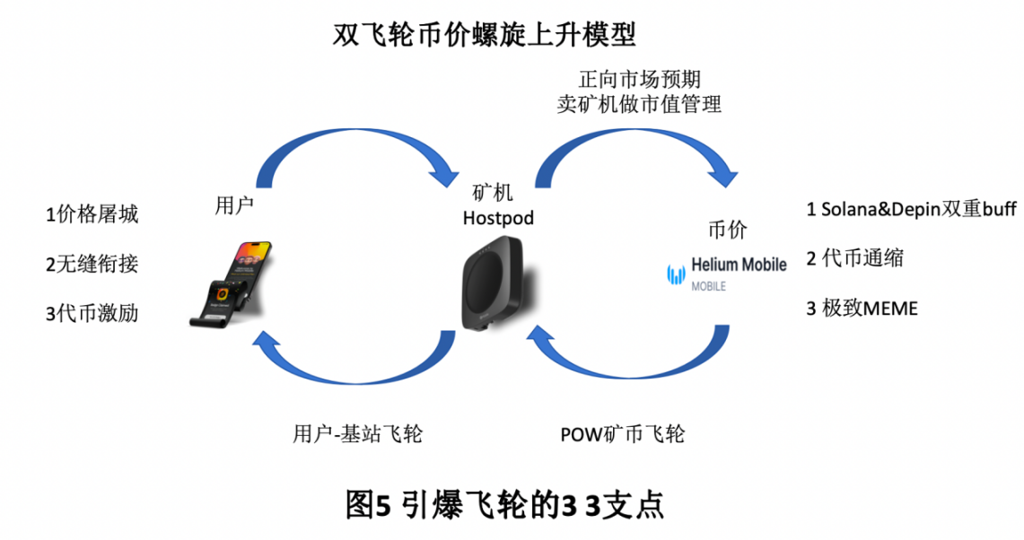 别再当韭菜！老韭菜用血泪总结的加密货币生存法则