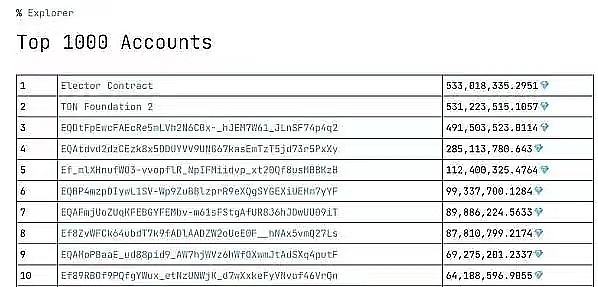 SocialFi：昙花一现的狂欢还是精心设计的骗局？