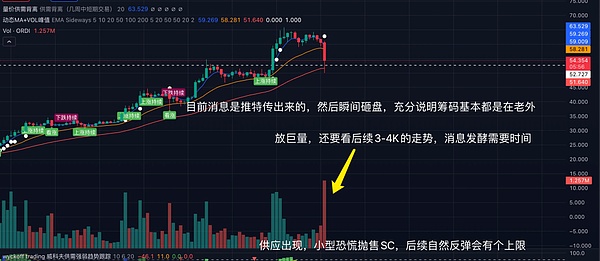 以太坊行情观察：M顶之后的投资策略思考