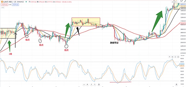 主流币种普遍回调，XRP成例外