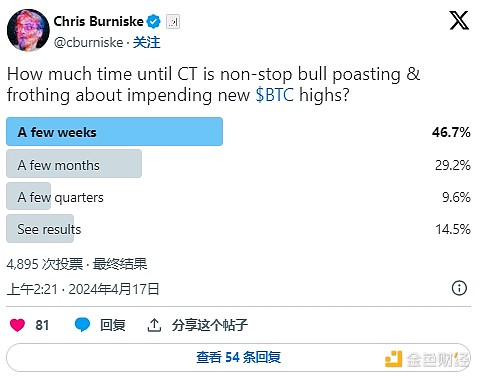 比特币ETF：打开主流投资大门的金钥匙