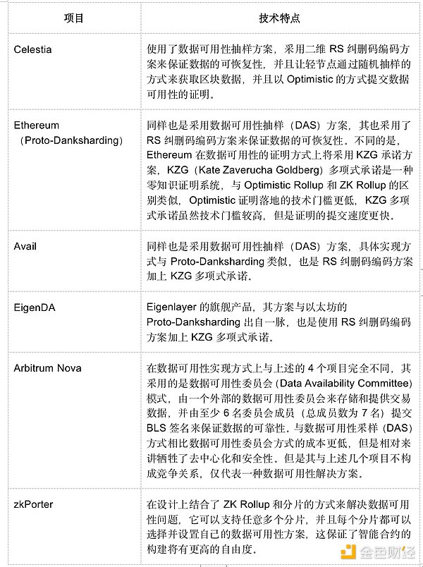 加密市场的四年魔咒要被打破了吗？