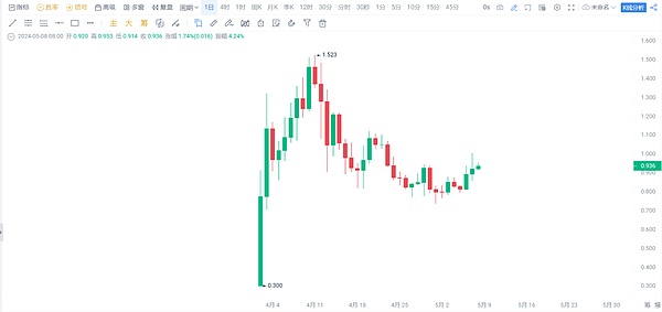 比特币抄底信号闪现？关键指标释放8个月来最强买入信号