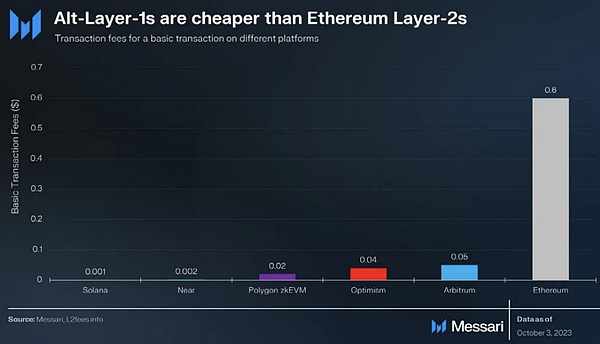 让区块链数据不再高冷：Footprint Analytics如何为Layer2生态注入活力