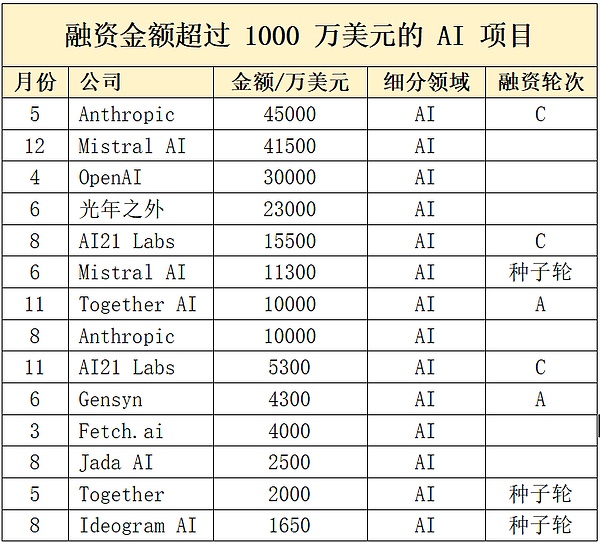 Solana再度冲击205美元大关，牛市行情蓄势待发