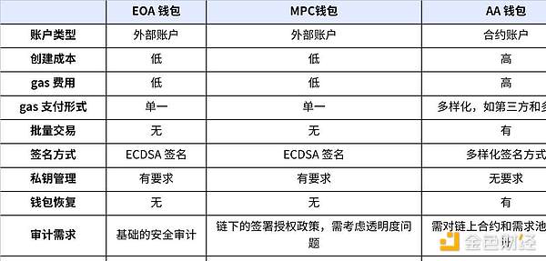 GameFi再次火爆：这次真的不一样了吗？