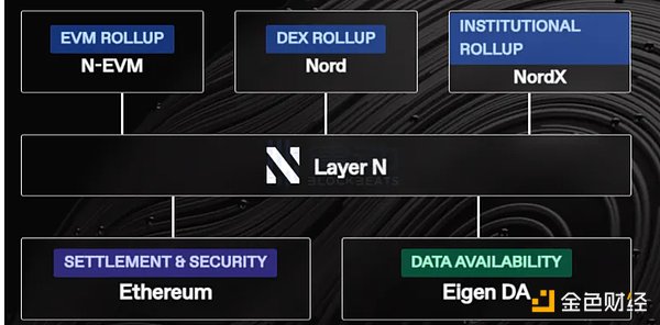 区块链生态之争：老牌公链CP与新生代Layer2的全面对决