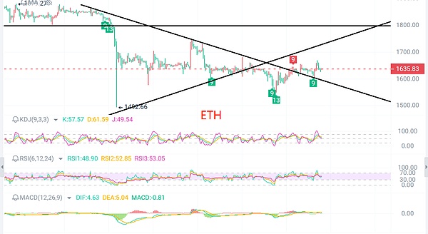 鲸鱼们为何疯狂质押ETH？背后暗藏三大信号