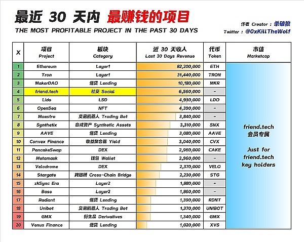 数字货币时代的监管困局与破局之路