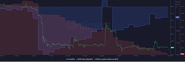 Blur币价惊现过山车行情 巨鲸异动暗藏杀机？