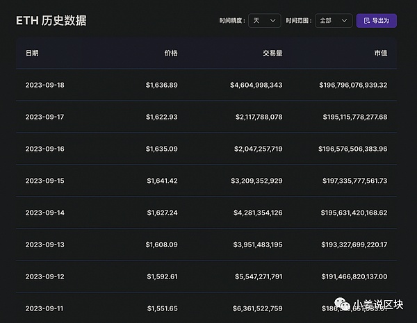 比特币未来走势全解析：通胀阴云下的加密市场何去何从