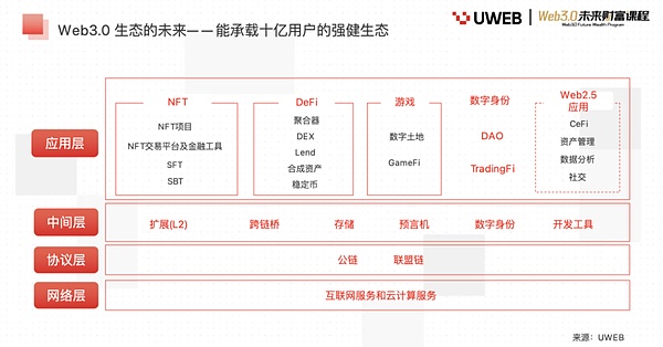 比特币迎来技术魔法：BitVM如何不改变共识实现图灵完备